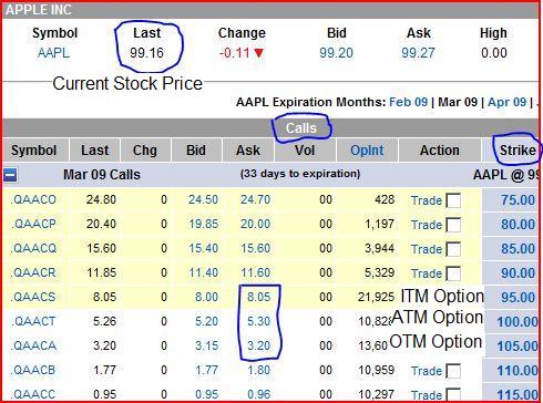 reform Observere Footpad Option Strike Price Explained - Learn Stock Options Trading