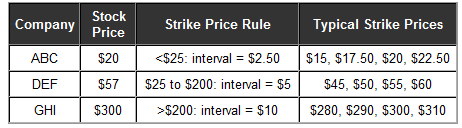 strike price