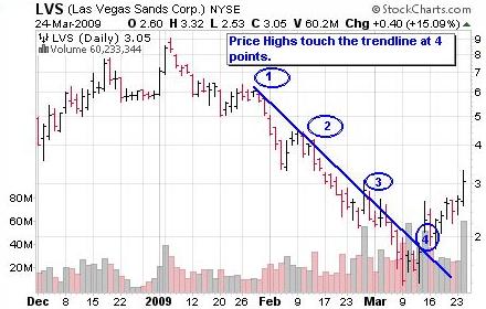 H and 2025 m trend line